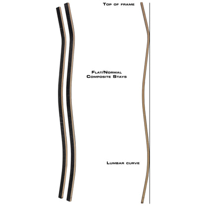 Composite Stay Kits – Kifaru Intl